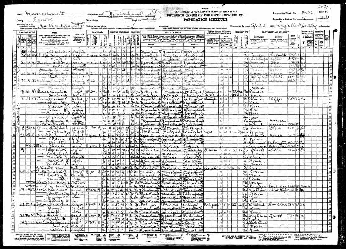 1940 U.S. Census form listing names, ages, and personal details of multiple individuals.